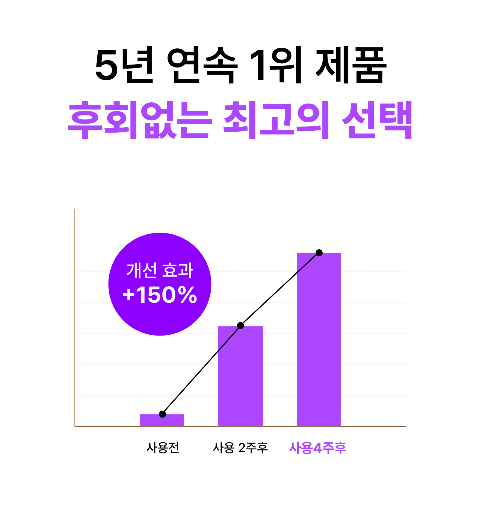 GIF 자동 생성 대기 화면